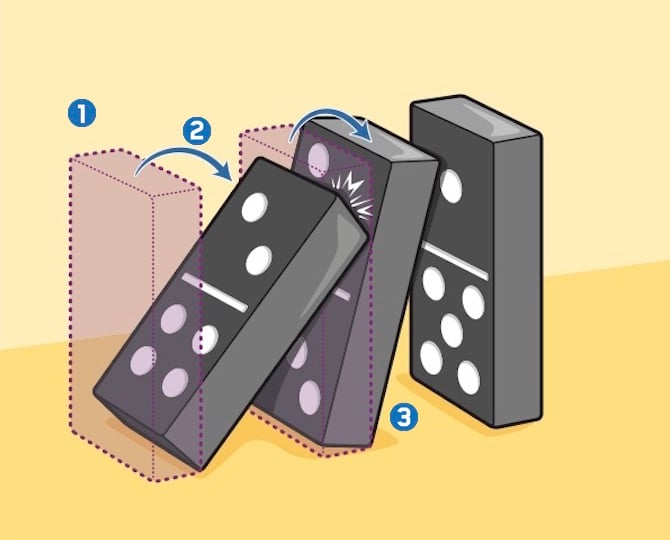 10 Dominos ideas  domino, domino games, domino effect