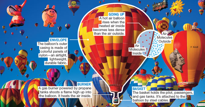 Balloon Fest Chemistry Article For Students Scholastic Science World Magazine