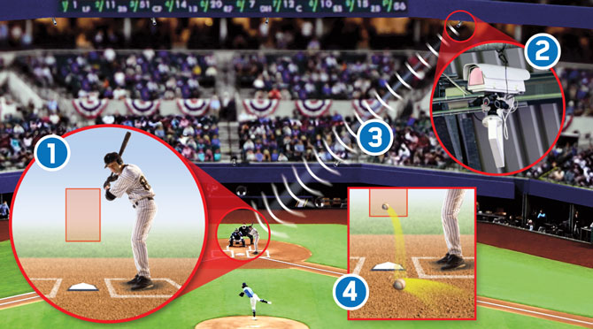 Is baseball ready for robot umpires? We fielded an informal survey