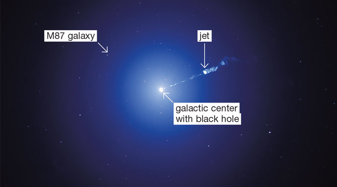 Black Hole Close-Up Physics Article for Students | Scholastic